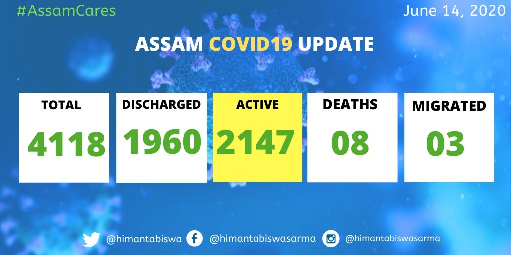 Covid-19 present update of Assam