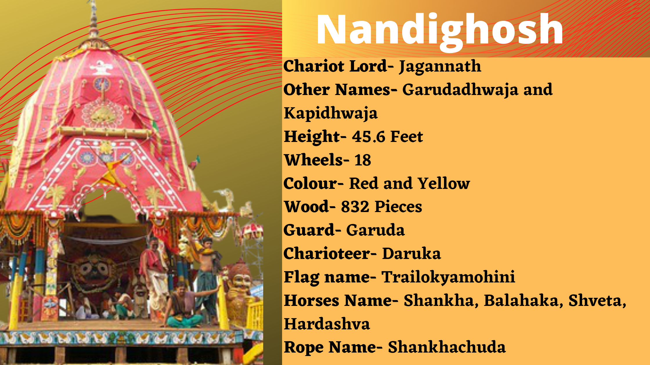 Rath Yatra: All you want to know about the chariots of the Holy Trinity