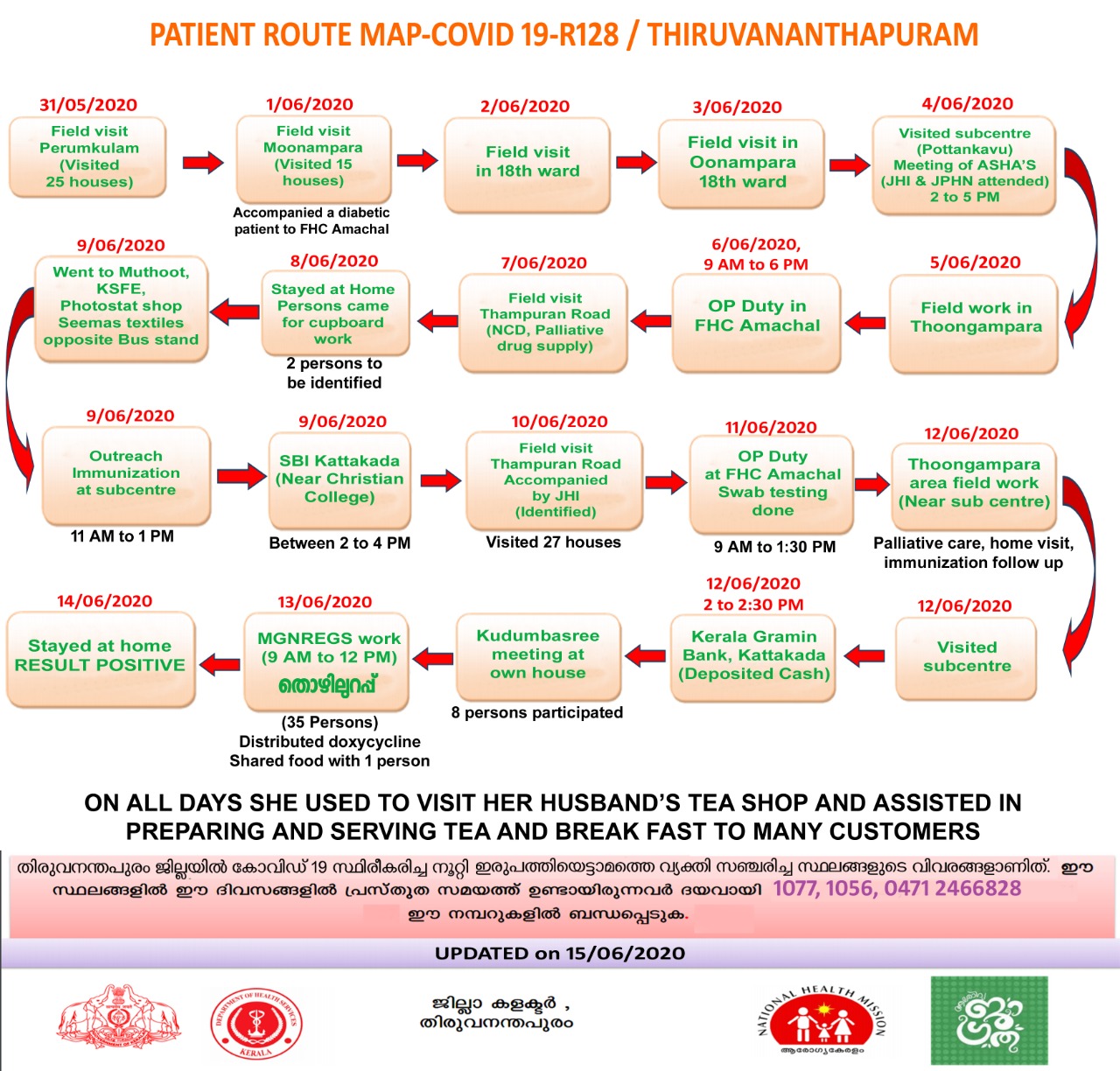 തിരുവനന്തപുരം  trivandrum  ആശാപ്രവർത്തക  covid 19