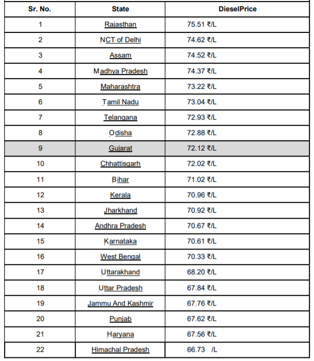 Fuel rates