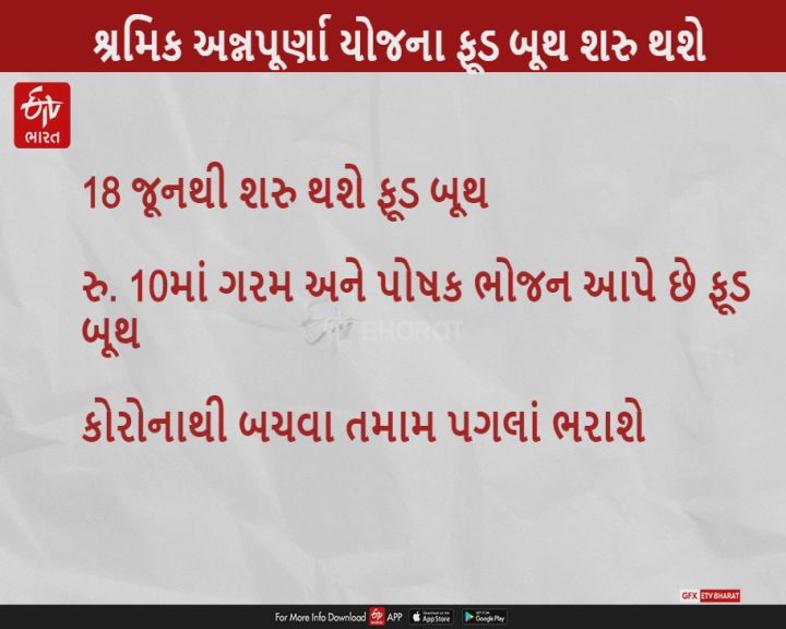 રાજ્યમાં શ્રમિક અન્નપૂર્ણા ફૂડ બૂથ 18 જૂનથી ફરીથી ખુલશે