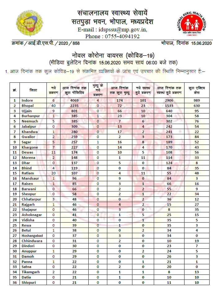 Health bulletin