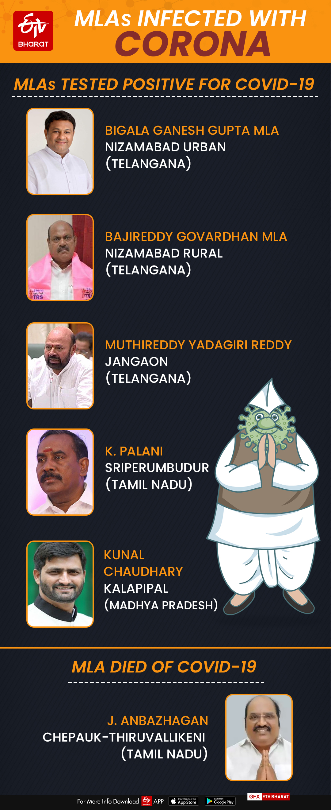 List of MLAs infected with coronavirus