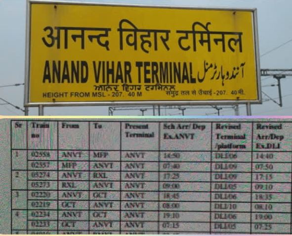 Anand Vihar Station