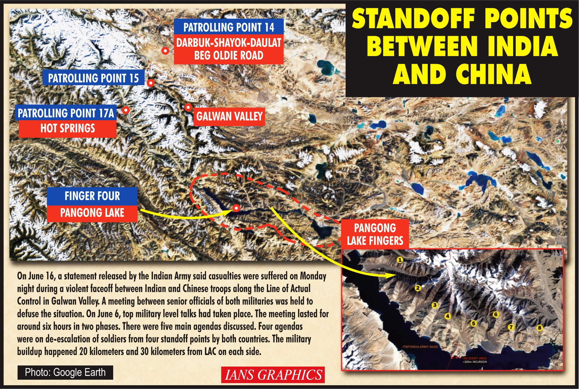 Standoff points between India and China