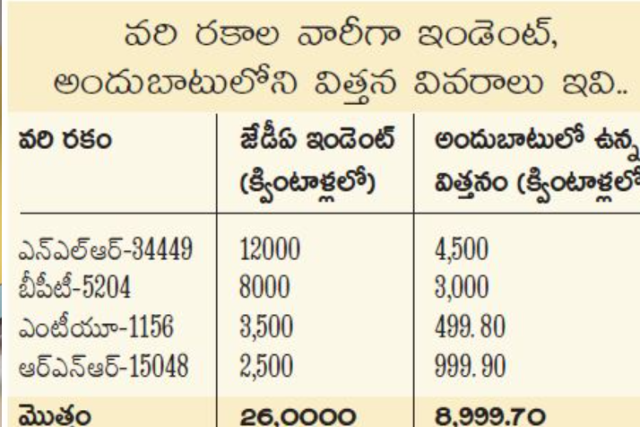 ap seeds prparing seed for rabhi season in nellore dst