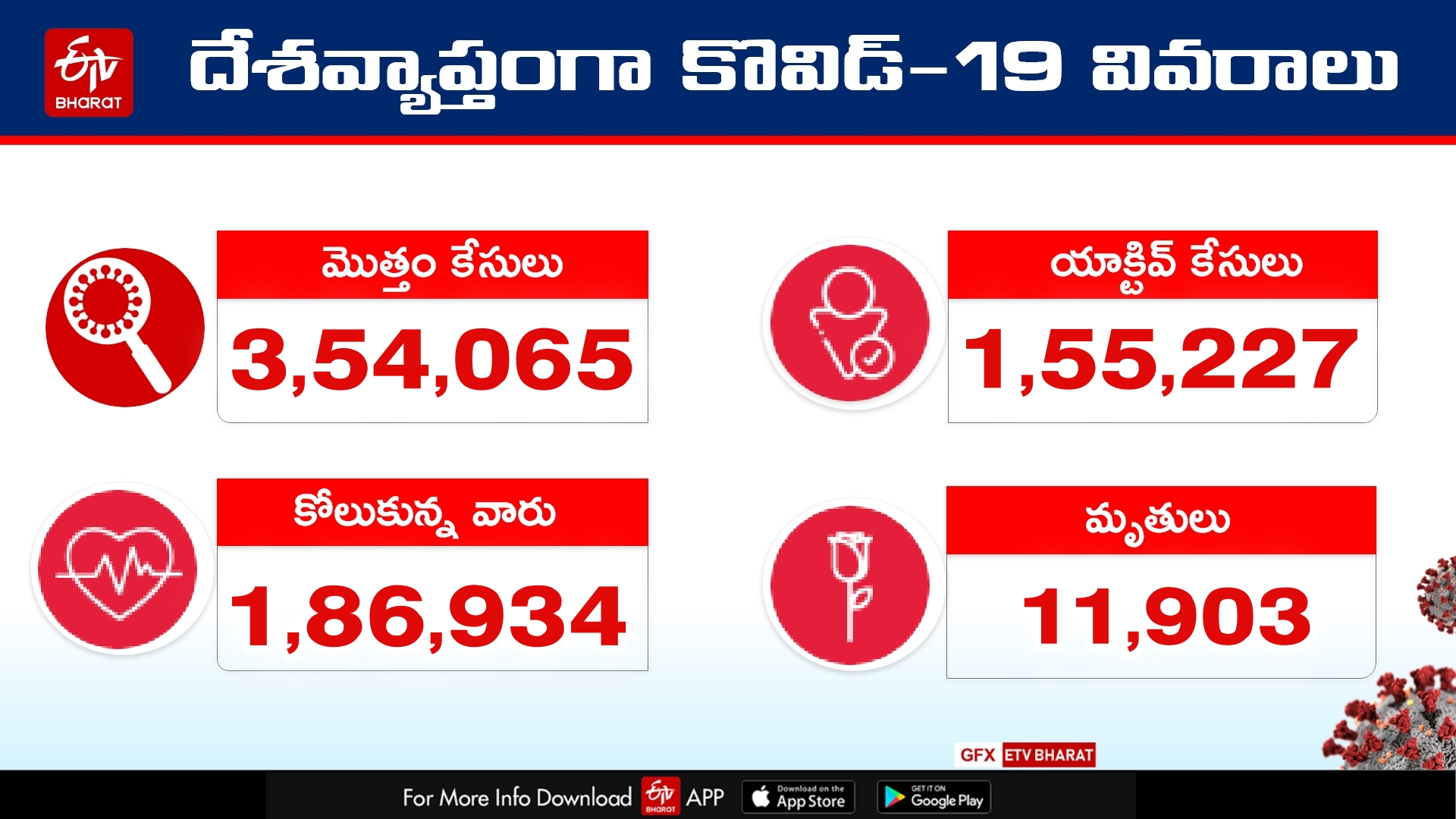 india statistics