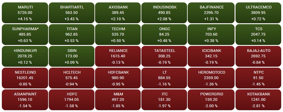 sensex