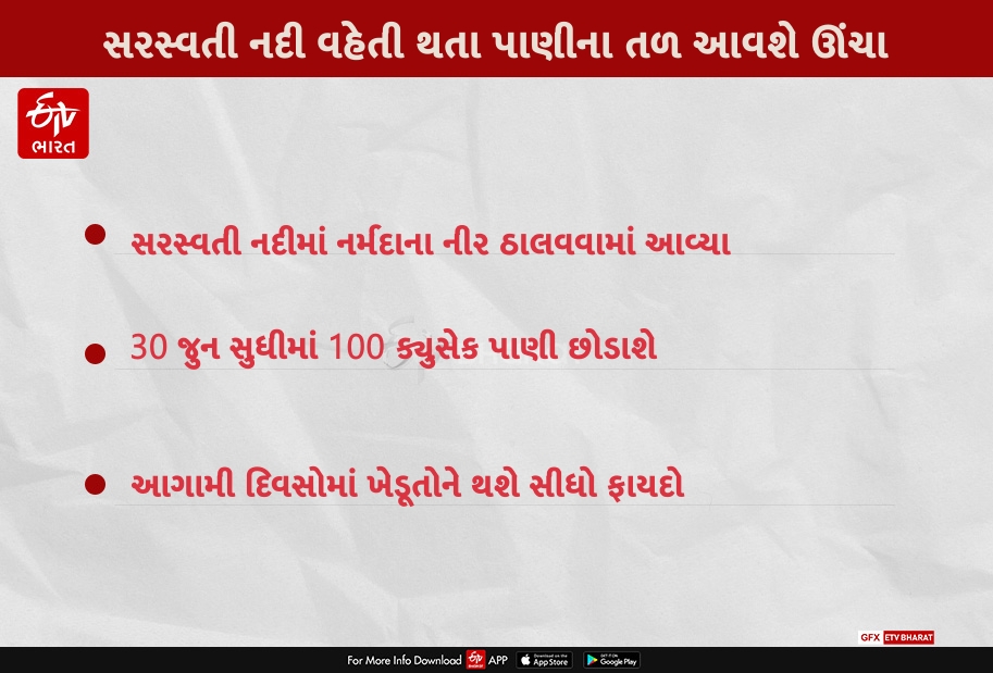 સરસ્વતી નદી વહેતી થતા પાણીના તળ આવશે ઊંચા