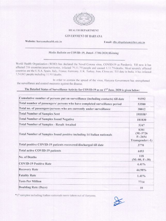 haryana corona virus update 17 june