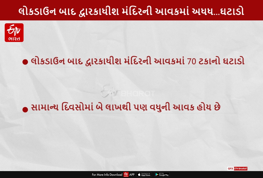 ગ્રાફ