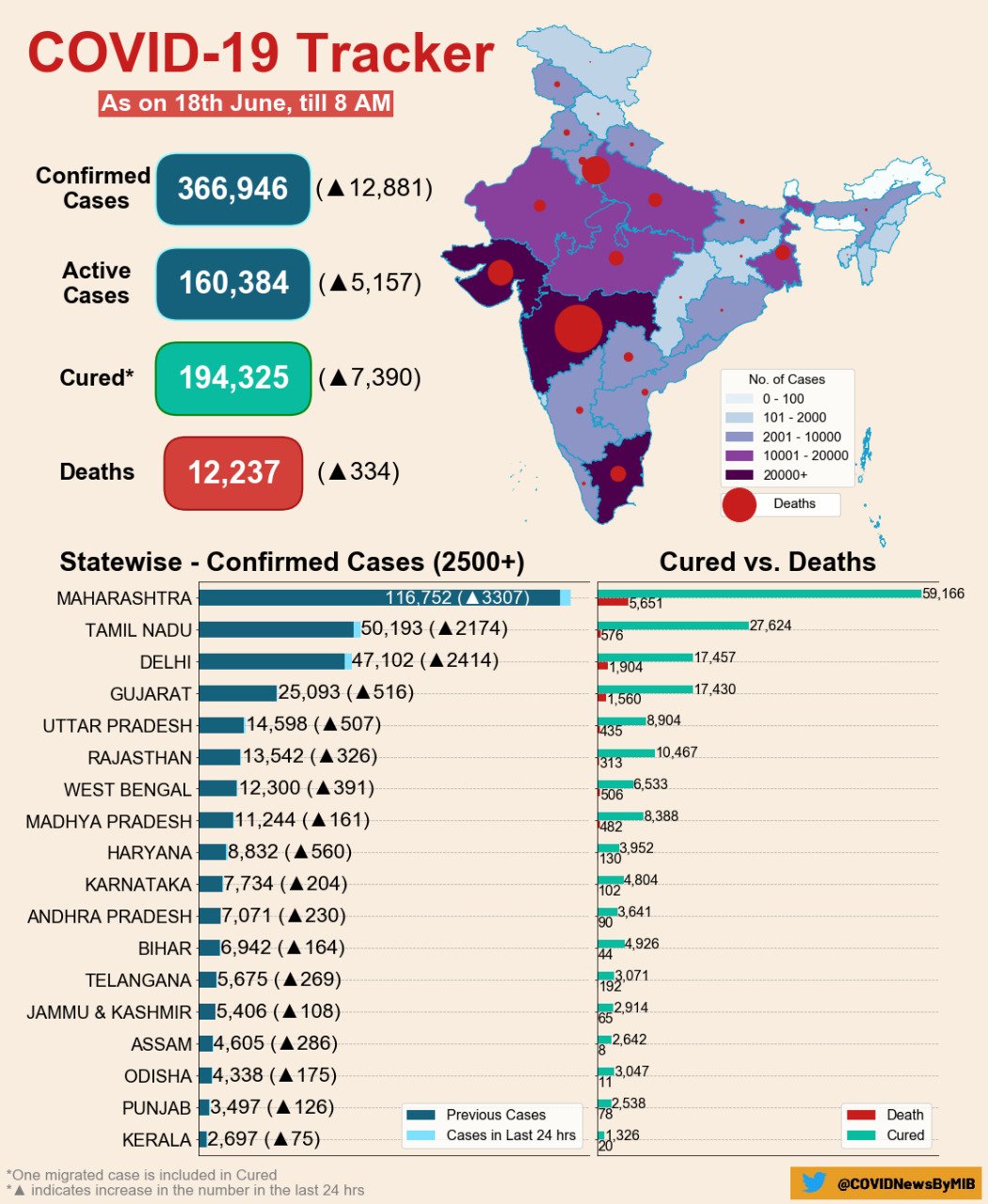 corona in india