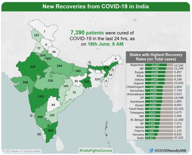 देश में 24 घंटे के दौरान स्वस्थ हुए मरीजों का राज्यवार विवरण.