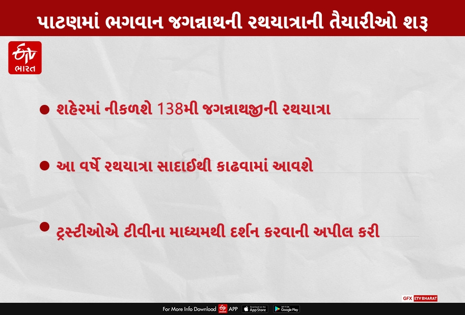 પાટણમાં ભગવાન જગન્નાથની 138મી રથયાત્રાની તૈયારીઓ શરૂ