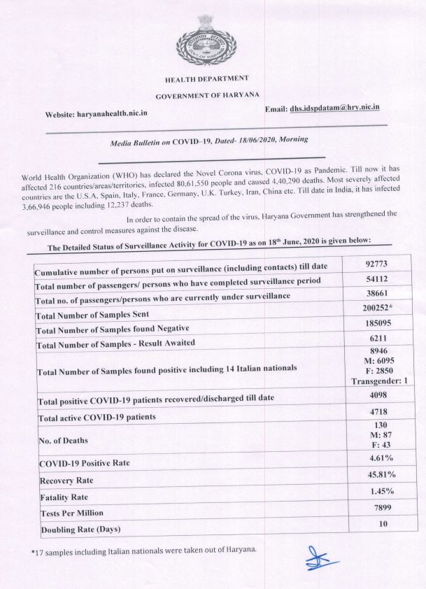haryana corona update