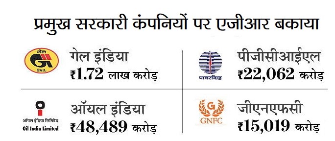 प्रमुख सरकारी कंपनियों के खिलाफ एजीआर बकाए का 96% डिमांड वापस लेगी दूरसंचार विभाग