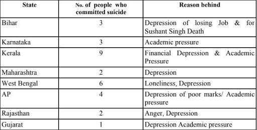 mental health in india, anxiety, depression, mental illness, consequence of mental health in india, ଭାରତରେ ମାନସିକ ସ୍ବାସ୍ଥ୍ୟ, ମାନସିକ ଚିନ୍ତା, ମାନସିକ ଅବସାଦ, ମାନସିକ ରୋଗ, ଭାରତରେ ମାନସିକ ଅବସାଦର ପରିଣାମ