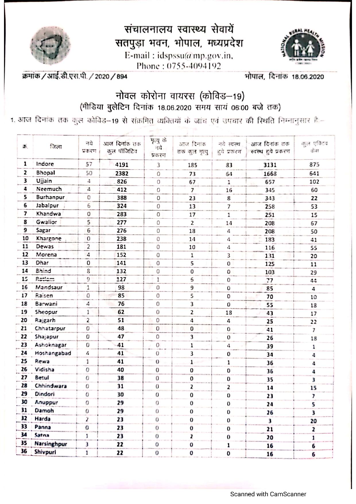 Health Bulletin of Ministry of Health