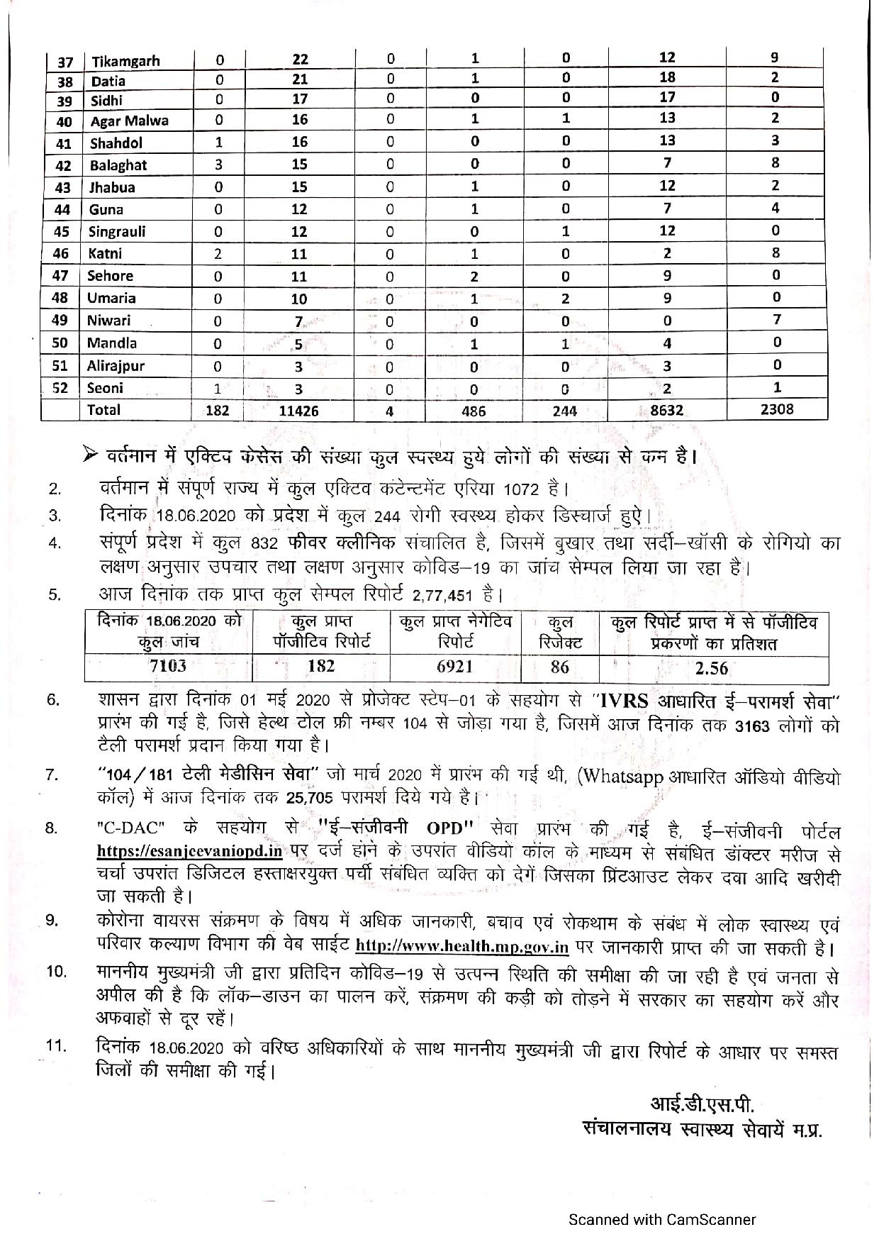 Health Bulletin of Ministry of Health