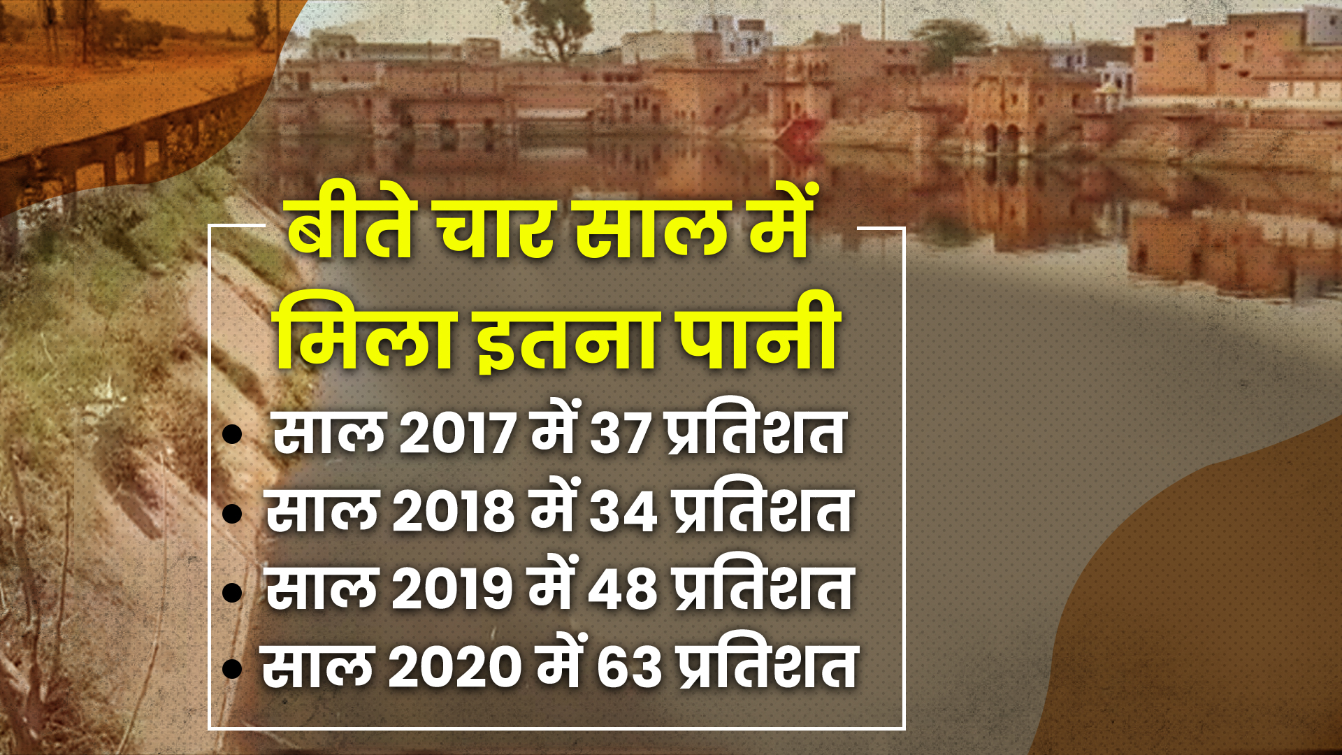 yamuna water agreement in bharatpur  yamuna water agreement news  bharatpur news  etv bharat news  water problem in rajasthan  water problem to farmers
