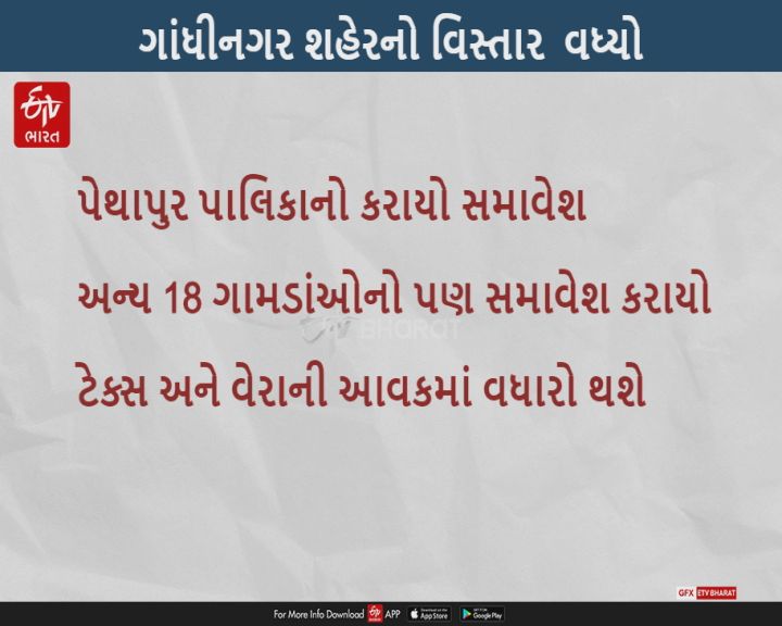 ગાંધીનગર મહાપાલિકામાં પેથાપુર પાલિકા, 18 ગામડાંનો સમાવેશ કરાયો