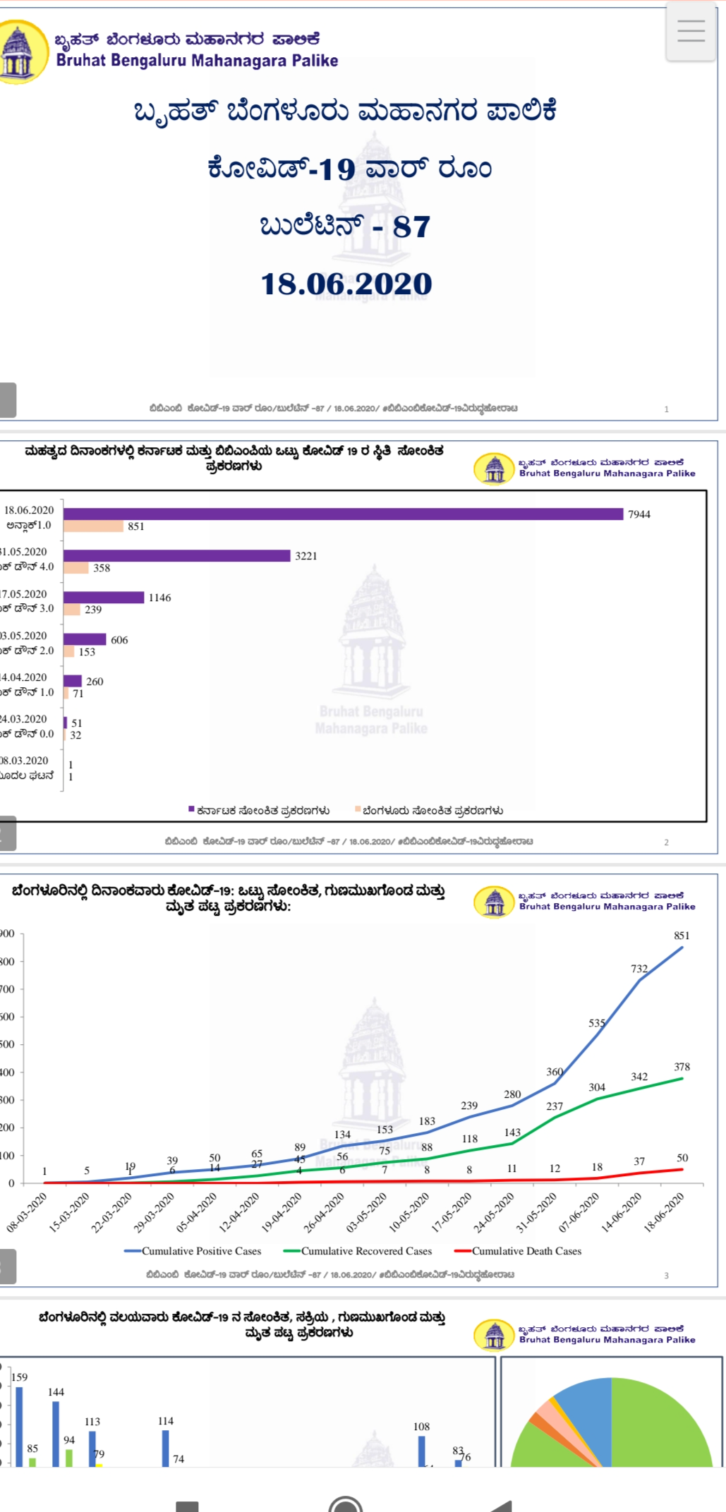 ಕೊರೊನಾ ಸೋಂಕಿತರ ಅಂಕಿಅಂಶ