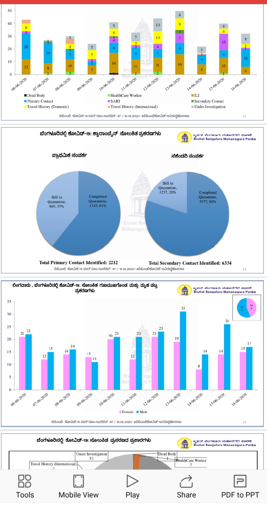 ಕೊರೊನಾ ಸೋಂಕಿತರ ಅಂಕಿಅಂಶ