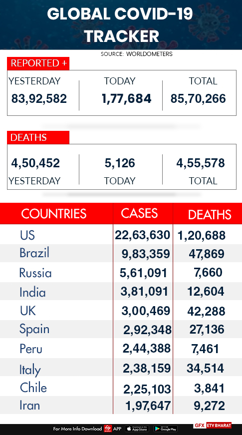 Global COVID-19 tracker