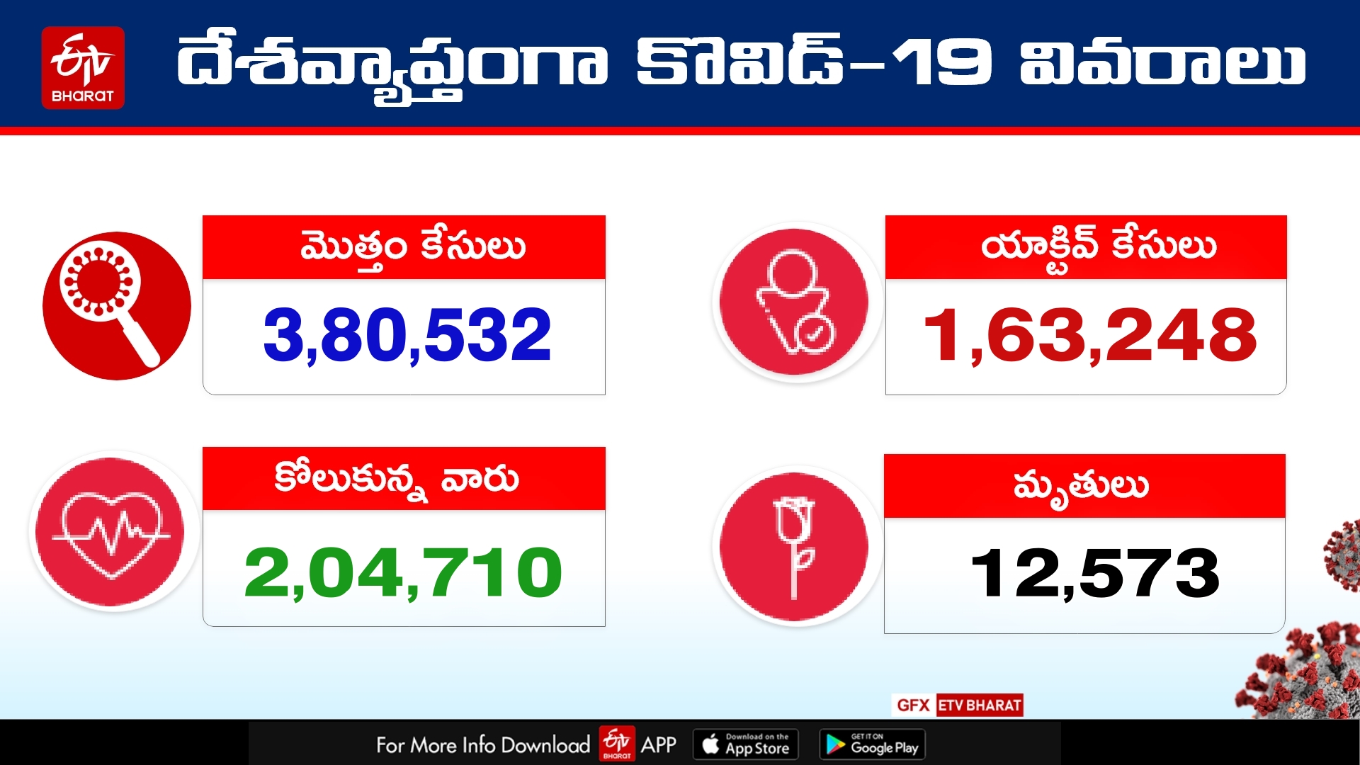 india statistics