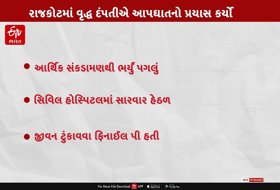 રાજકોટમાં વૃદ્ધ દંપતીએ આપઘાતનો પ્રયાસ કર્યો