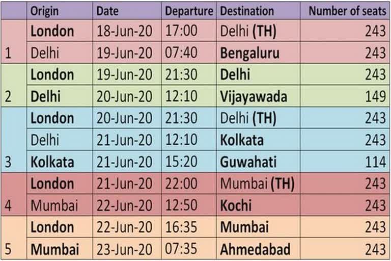 vande bharat phase 3 