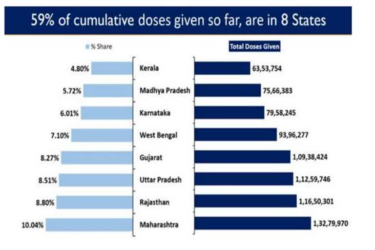 കൊവിഡ് വാക്‌സിനേഷന്‍ വാര്‍ത്ത കൊവിഡും ഇന്ത്യയും വാര്‍ത്ത covid vaccination news covid and india news