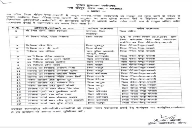 22 पुलिसकर्मियों की पोस्टिंग