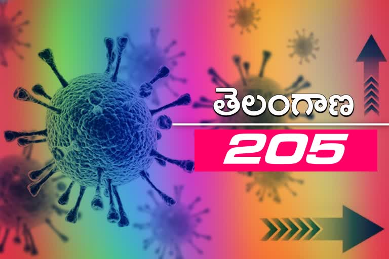 రాష్ట్రంలో కొత్తగా 205 కరోనా కేసులు, 2 మరణాలు