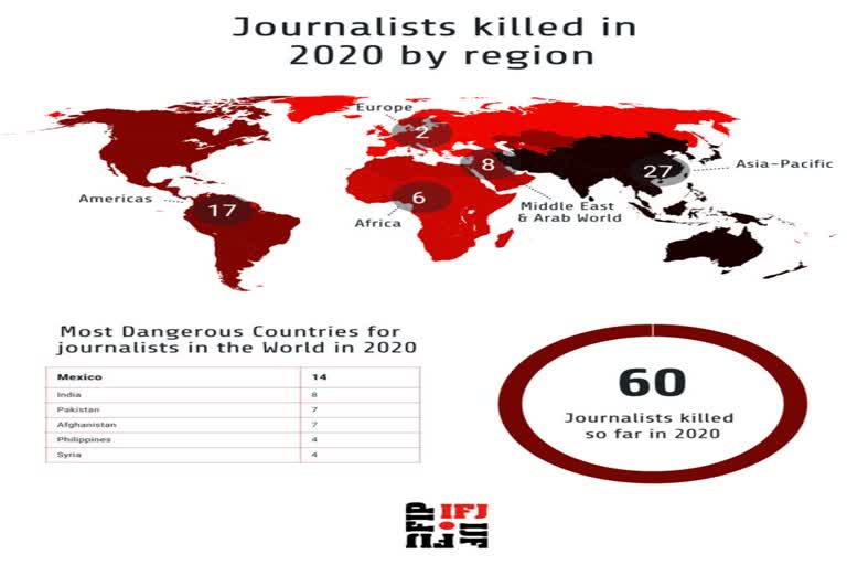 'بھارت صحافیوں کے لیے خطرناک ترین ممالک میں دوسرے نمبر پر'