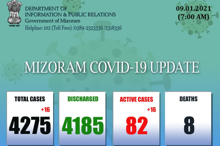 MIZORAM COVID 19 UPDATE FRIDAY