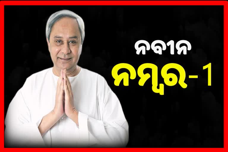 ଦେଶର ସବୁଠୁ ଲୋକପ୍ରିୟ ମୁଖ୍ୟମନ୍ତ୍ରୀ ତାଲିକାର ଶୀର୍ଷରେ ନବୀନ