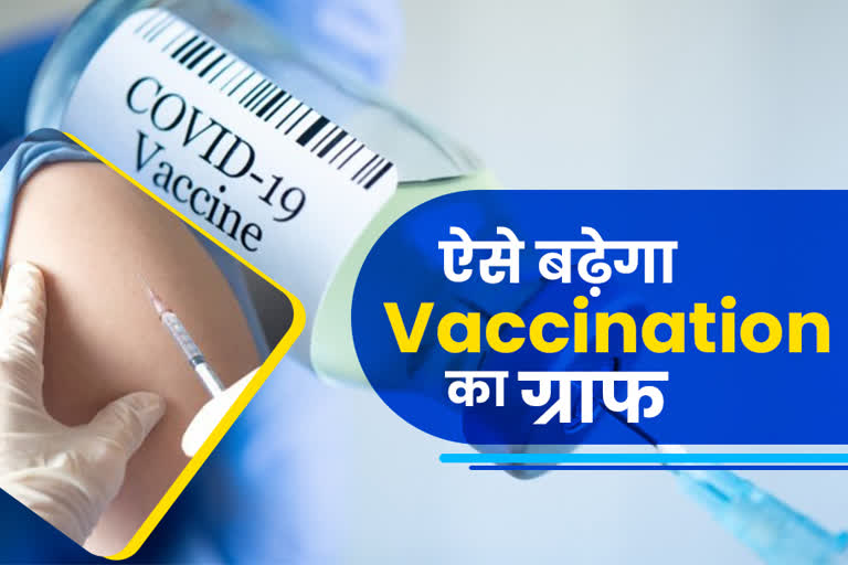 Rajasthan Health department, COVID-19 vaccine, कोविड-19 टीकाकरण