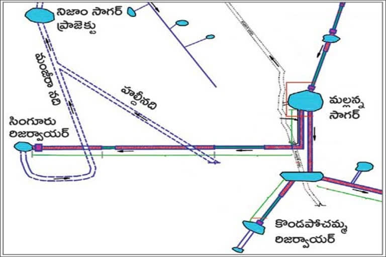 kaleshwaram project