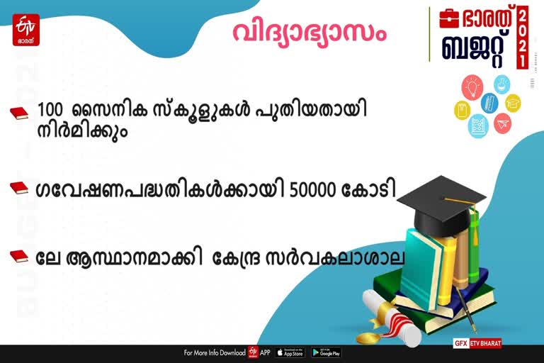 Central Budget 2021  Central Budget  Union Budget Budget 2021  Financial  Nirmala Sitharaman  Finance Minister Nirmala Sitharaman  യൂണിയന്‍ ബജറ്റ്  ഫിനാൻസ് മിനിസ്റ്റര്‍  നിര്‍മല സീതാരാമന്‍  നിര്‍മലാ സീതാരാമന്‍  യൂണിയന്‍ ബജറ്റ് 2021