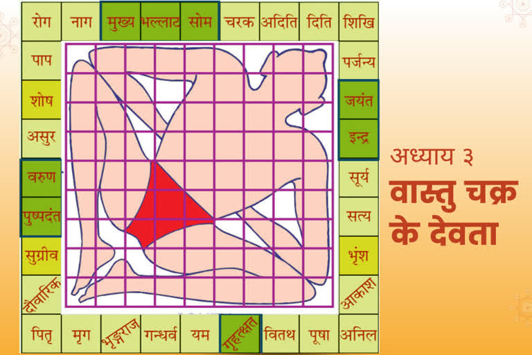 vastu