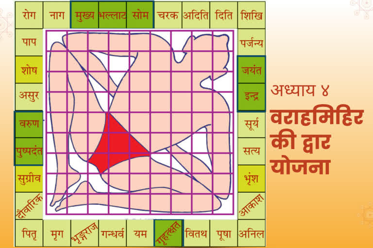 vastu