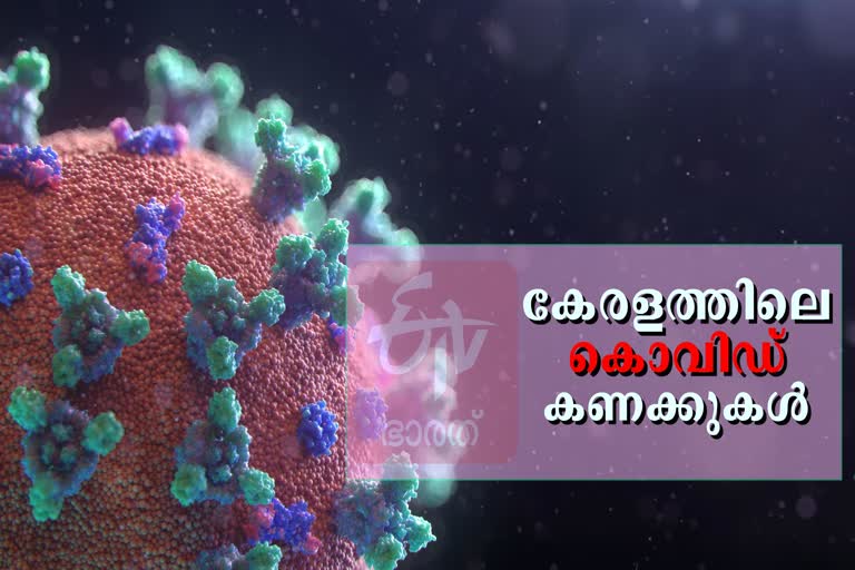 covid  കേരളത്തിലെ കൊവിഡ് കണക്കുകൾ  കേരളത്തിലെ കൊവിഡ്  covid updates  kerala covid updates  kerala breaking