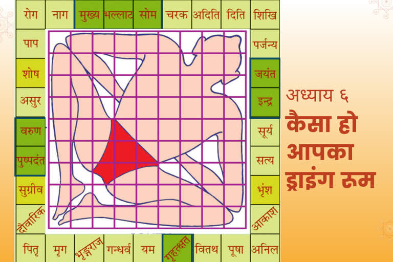 vastu