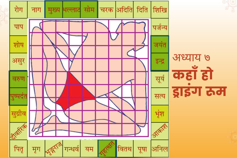 vastu