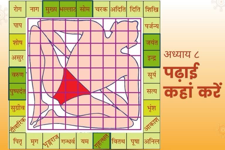 vastu chapter eight