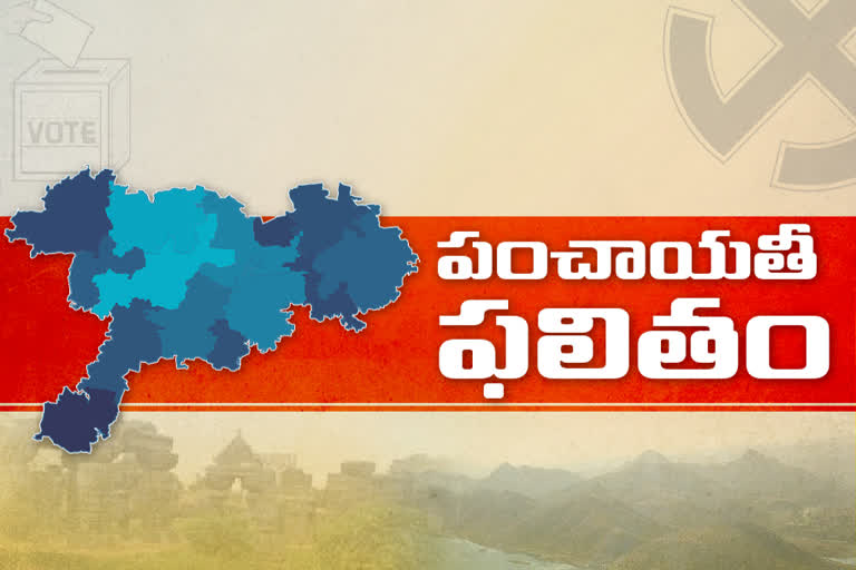 Chittoor district