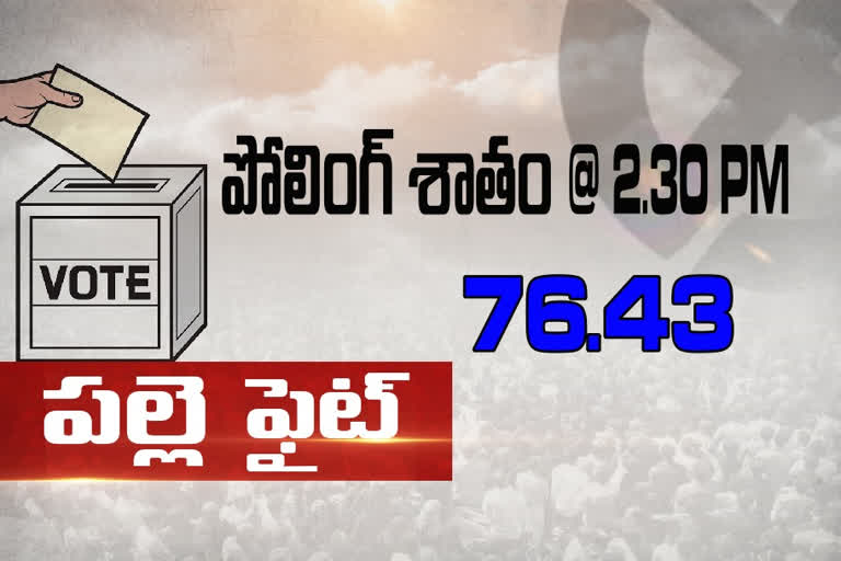 state polling percentage upto 2.30 pm