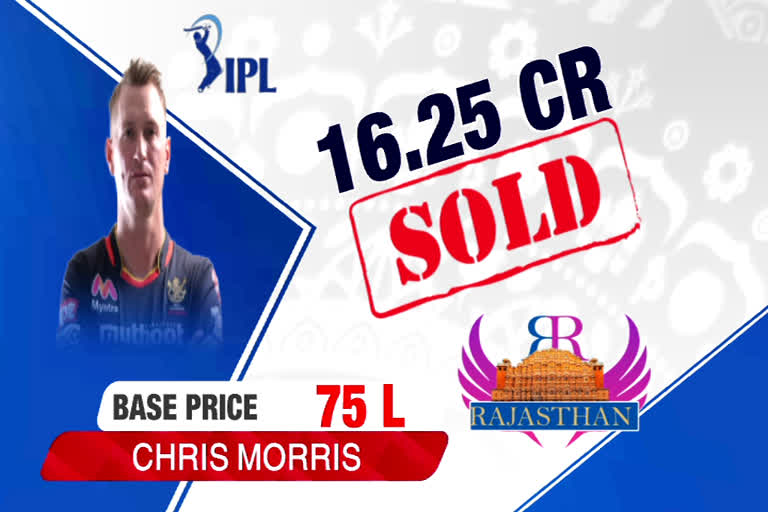 IPL 2021 Auction