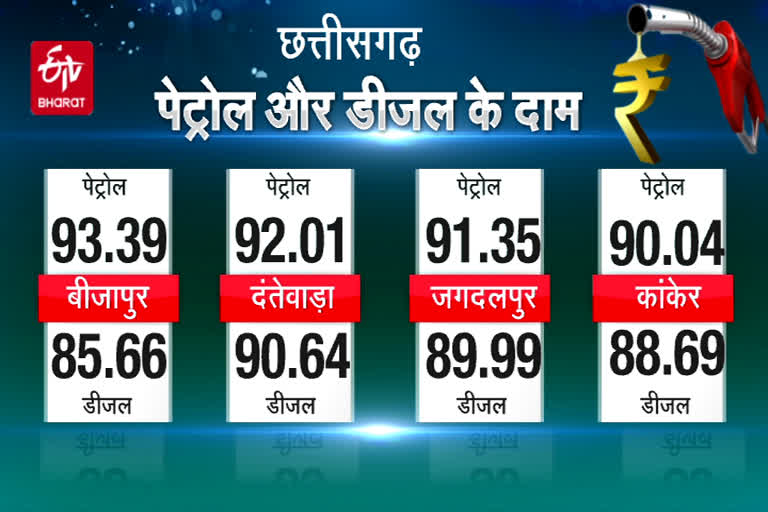 petrol diesel price in chhattisgarh